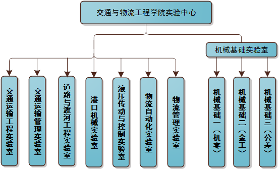 葡京娱乐场